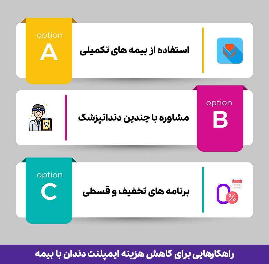 راهکارهایی برای کاهش هزینه ایمپلنت دندان با بیمه