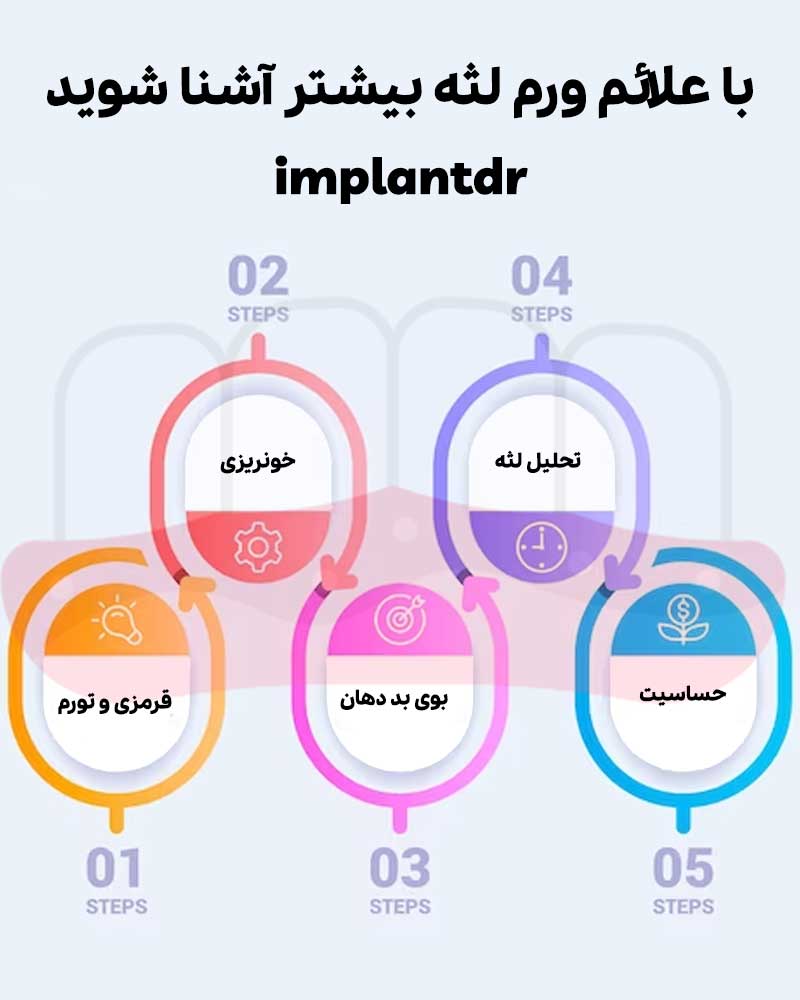 علائم ورم لثه