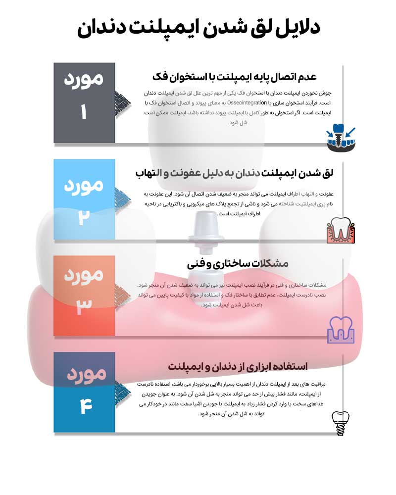 دلایل لق شدن ایمپلنت دندان