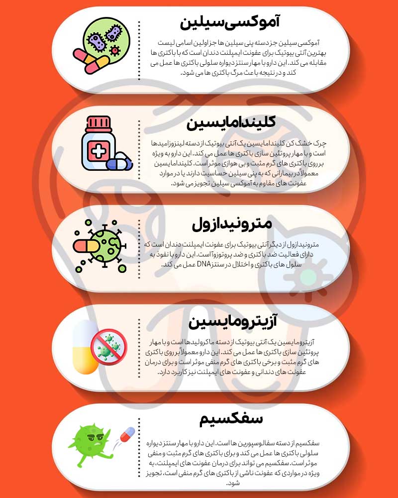 5 مورد از بهترین آنتی بیوتیک برای عفونت ایمپلنت دندان