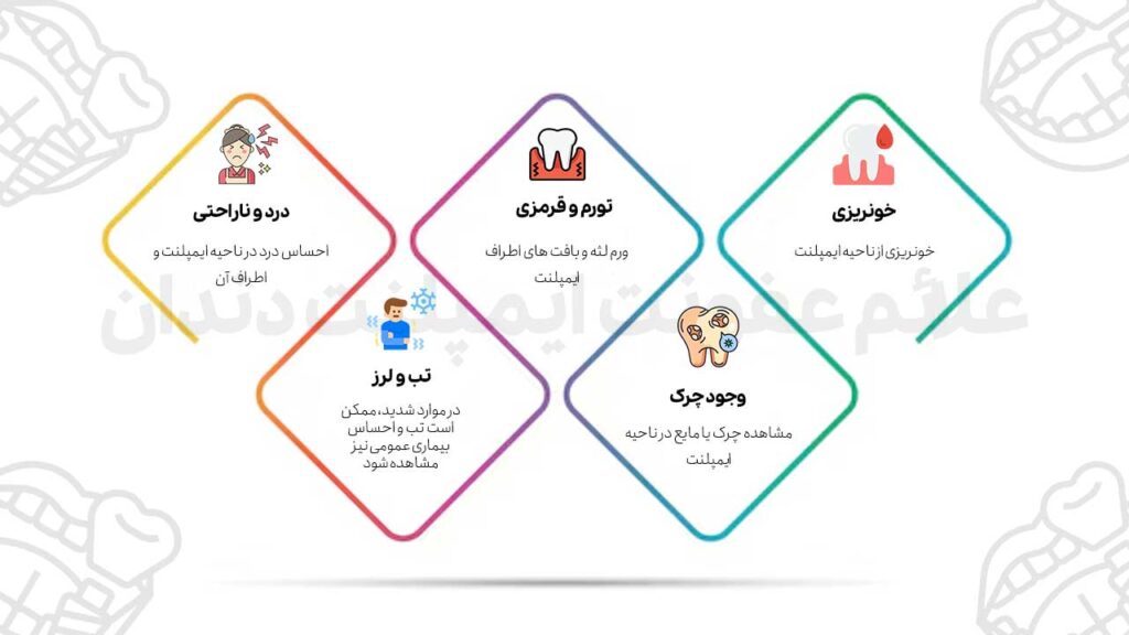 علائم عفونت ایمپلنت دندان