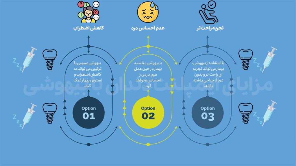 مزایای ایمپلنت دندان با بیهوشی