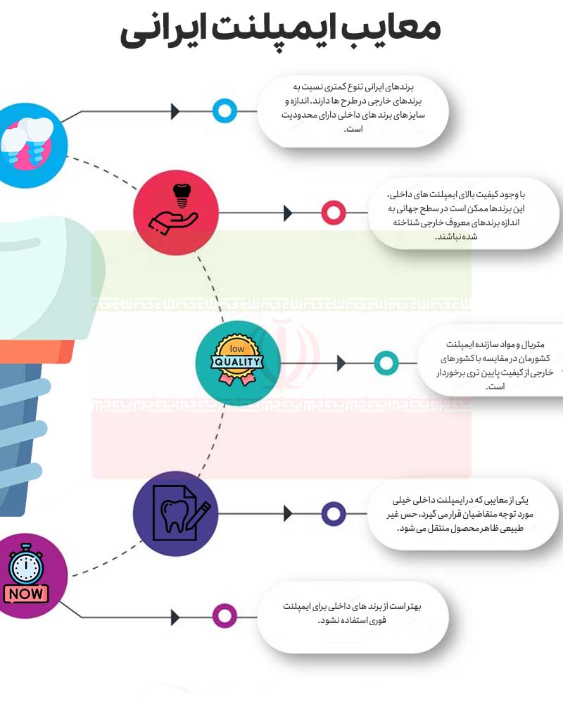 معایب ایمپلنت ایرانی